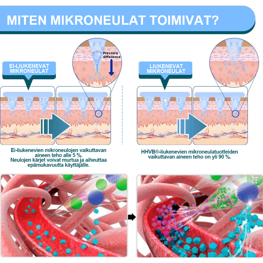 【𝐕𝐢𝐢𝐦𝐞𝐢𝐧𝐞𝐧 𝐤𝐚𝐦𝐩𝐚𝐧𝐣𝐚𝐩ä𝐢𝐯ä – 𝟕𝟎 % 𝐀𝐋𝐄𝐍𝐍𝐔𝐒 🥇】 𝐇𝐇𝐕𝐁® 𝐍𝐈𝐃𝐃𝐊-𝐓𝐢𝐫𝐳𝐞𝐩𝐚𝐭𝐢𝐝𝐞 𝐍𝐚𝐧𝐨 𝐌𝐢𝐜𝐫𝐨𝐧𝐞𝐞𝐝𝐥𝐞 -𝐥𝐚𝐚𝐬𝐭𝐚𝐫𝐢 🇺🇸👨‍⚕️ (𝐊𝐢𝐯𝐮𝐭𝐨𝐧, 𝟐𝟒/𝟕 𝐯𝐚𝐩𝐚𝐮𝐭𝐮𝐬 | 𝐏𝐮𝐝𝐨𝐭𝐚 𝐩𝐚𝐢𝐧𝐨𝐚 𝟗 𝐤𝐠 𝐧𝐨𝐩𝐞𝐚𝐬𝐭𝐢 | 𝟗𝟎 % 𝐯ä𝐡𝐞𝐦𝐦ä𝐧 𝐬𝐨𝐤𝐞𝐫𝐢𝐚)
